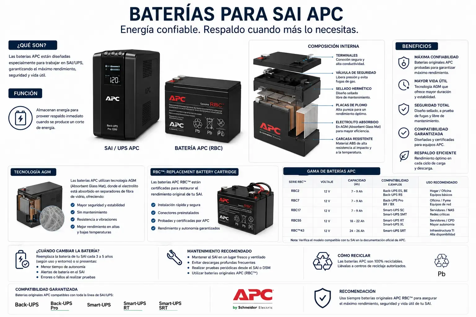Batería interna de un SAI APC, fácilmente reemplazable