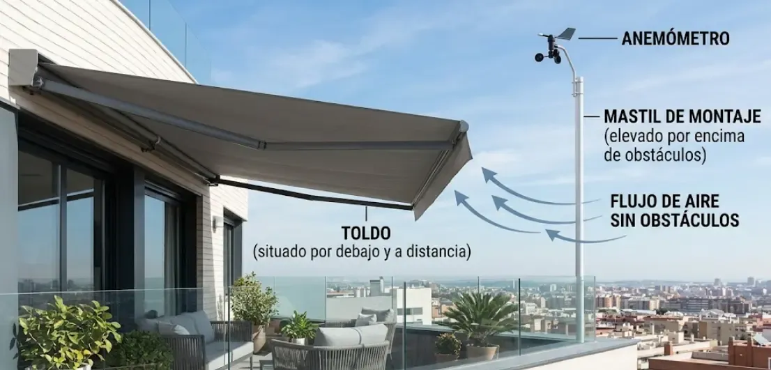 Colocación correcta del anemómetro en terraza con toldo