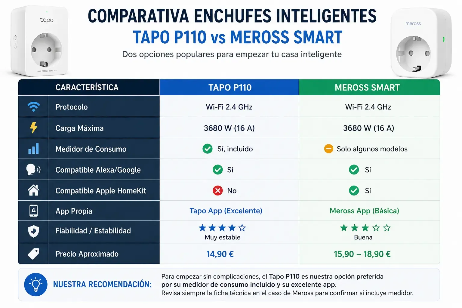 Tabla comparativa de enchufes inteligentes Tapo y Meross para empezar en domótica