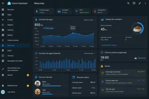 Dashboard de Home Assistant mostrando gráficas de consumo de agua y alertas de un comedero inteligente para mascotas