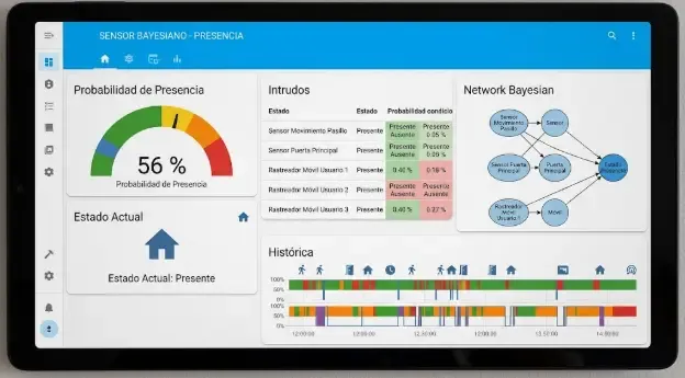 Dashboard de Home Assistant con sensor bayesiano de ocupación y probabilidad de presencia