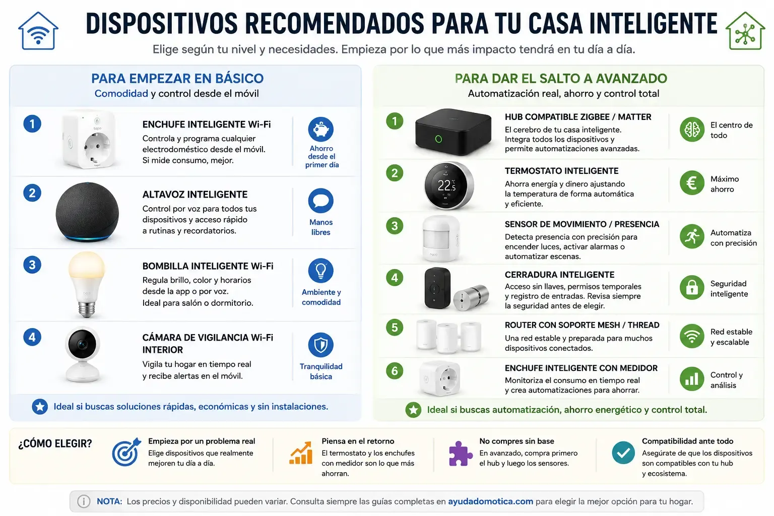dispositivos recomendados para empezar en casa inteligente básica y avanzada