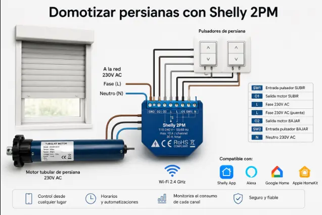 Cómo Domotizar Persianas con Shelly 2PM: Guía de Instalación 2026