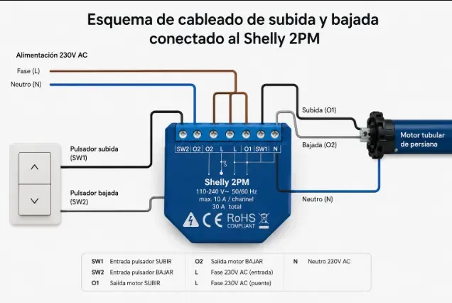 Esquema de cableado de subida y bajada conectado al Shelly 2PM en formato horizontal