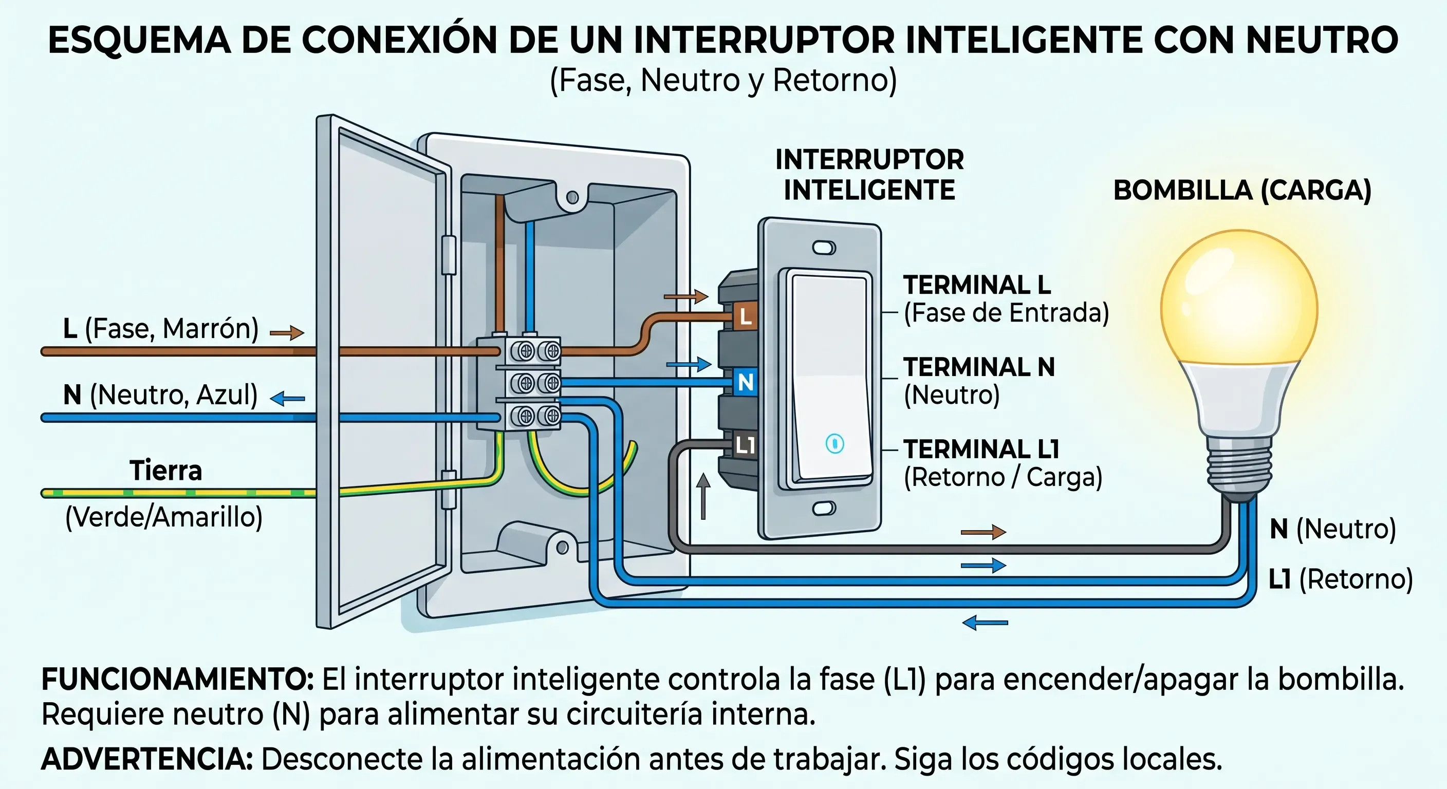Esquema de conexión de un interruptor inteligente con neutro: fase, neutro y retorno