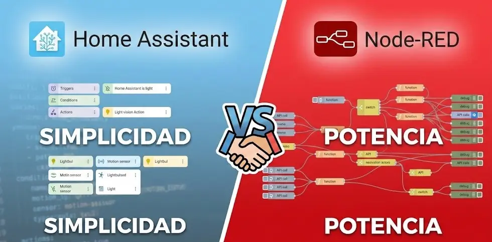 Home Assistant vs Node-RED: ¿Qué automatización elegir en 2026?