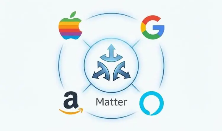 Qué es Matter y Thread: Guía Técnica Definitiva