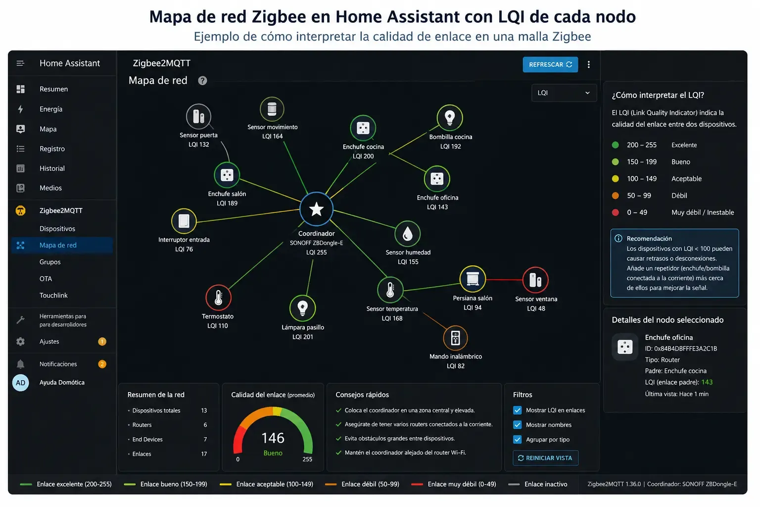 Ejemplo de cómo interpretar la calidad de enlace en una malla Zigbee Mapa de red Zigbee en Home Assistant con el LQI de cada nodo