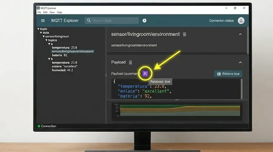 Captura de pantalla de MQTT Explorer donde se resalta el indicador de "Retained" (flag retenido) activo en un mensaje de estado.