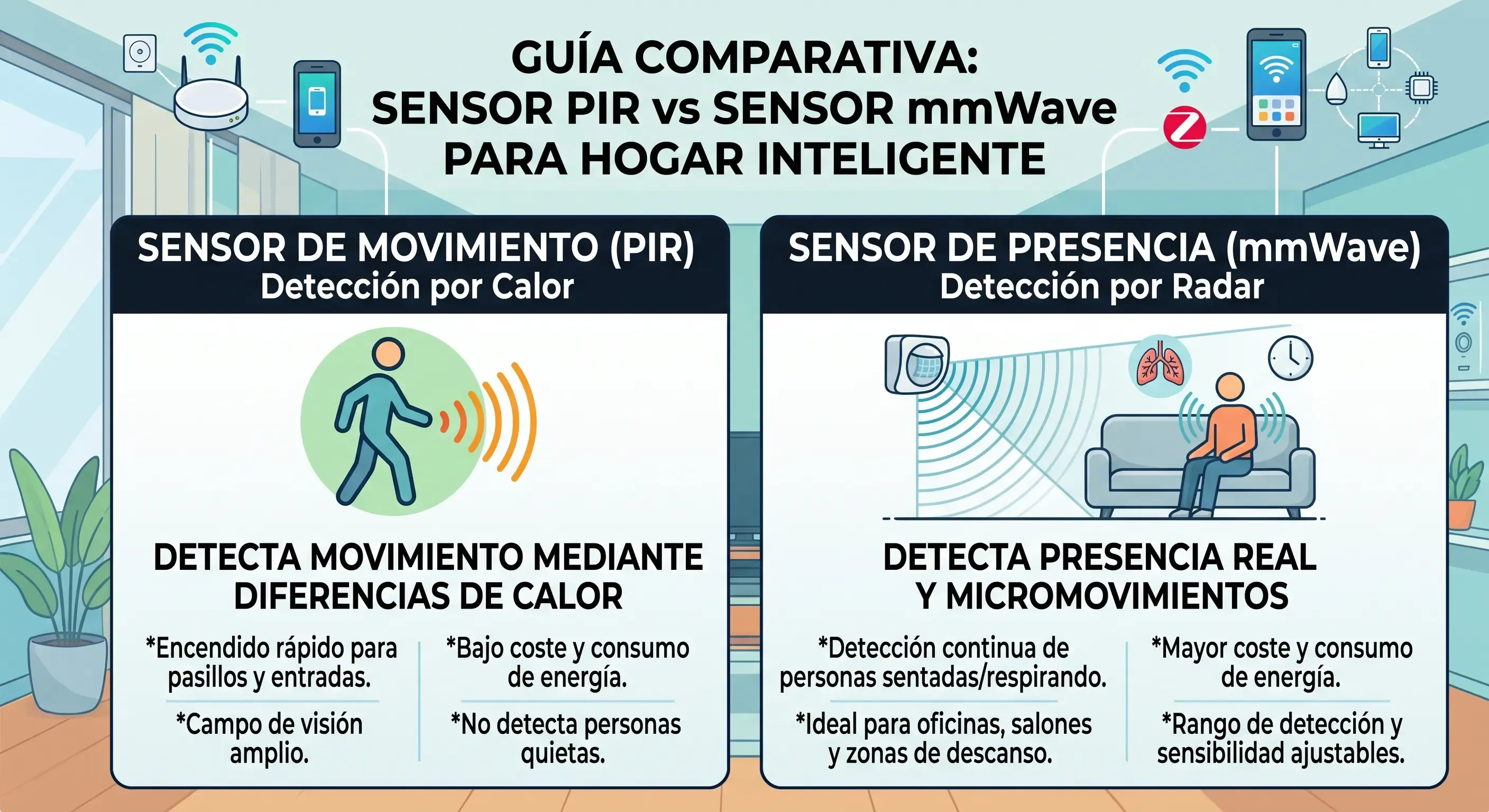 Comparativa visual entre sensor PIR (izquierda) y sensor mmWave (derecha) para detección de presencia en domótica