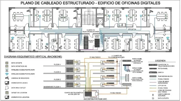 Plano de vivienda con puntos de cableado estructurado
