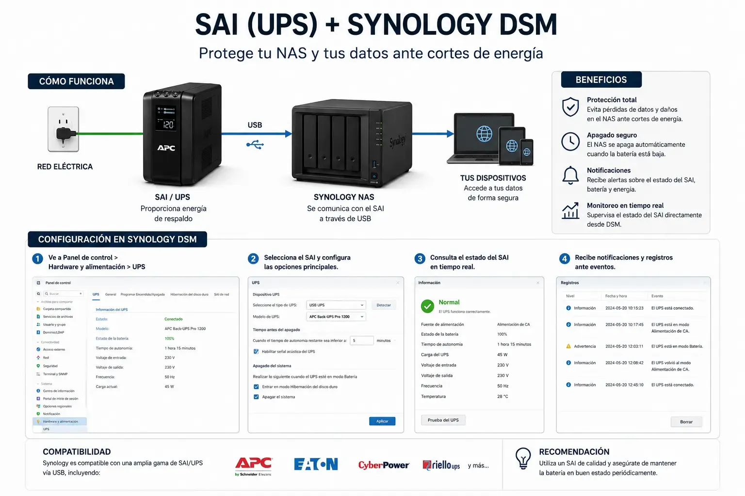 Captura de pantalla de la configuración de SAI en DSM