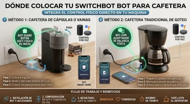 SwitchBot Bot adherido a una cafetera