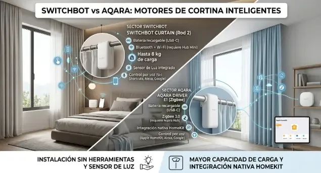 Comparativa de motores de cortina sin obras: SwitchBot Curtain 3 frente a Aqara Curtain Driver E1 y Aqara Roller Shade Driver E1 para barra, riel y estor de cadena